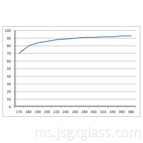 Kelas kuarza 01 quartz glass 01